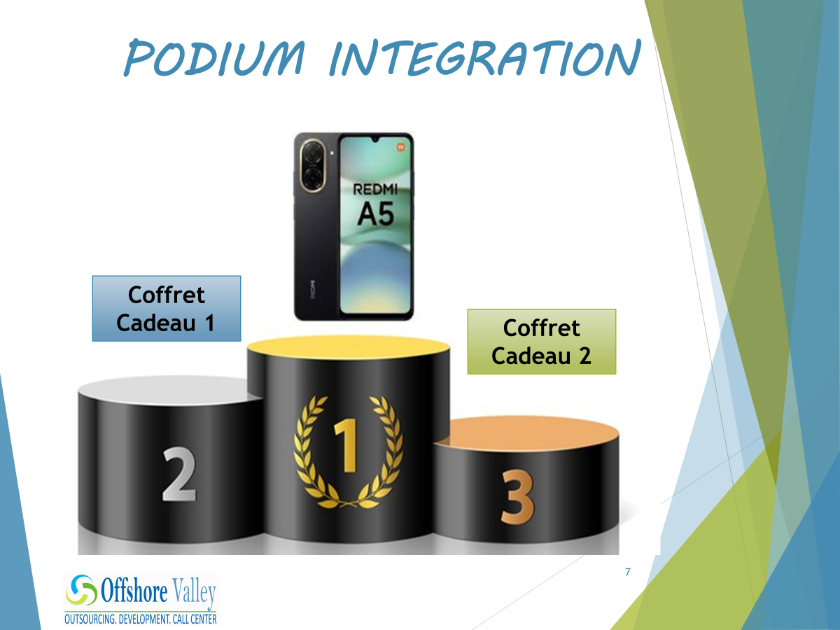 Podium Integration
